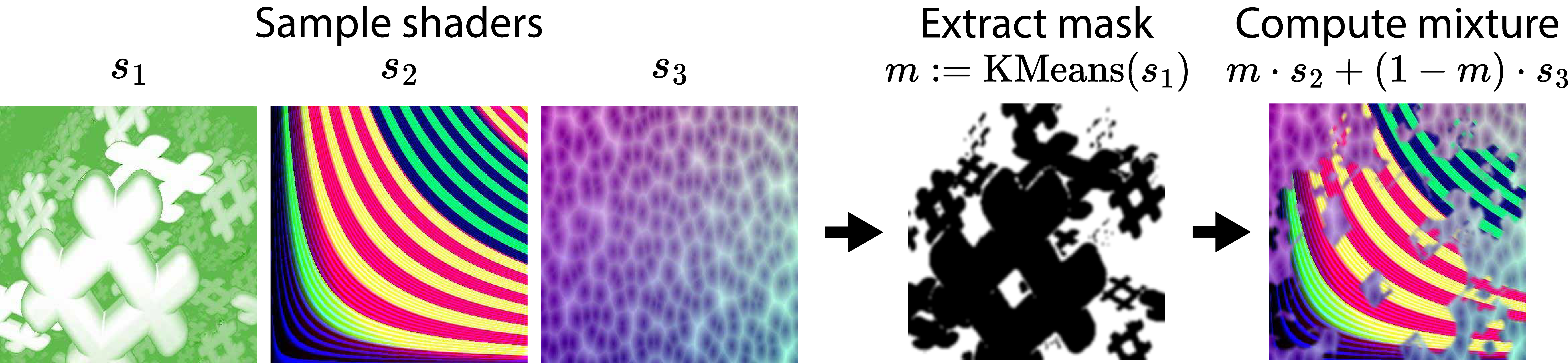 The Shaders KML process