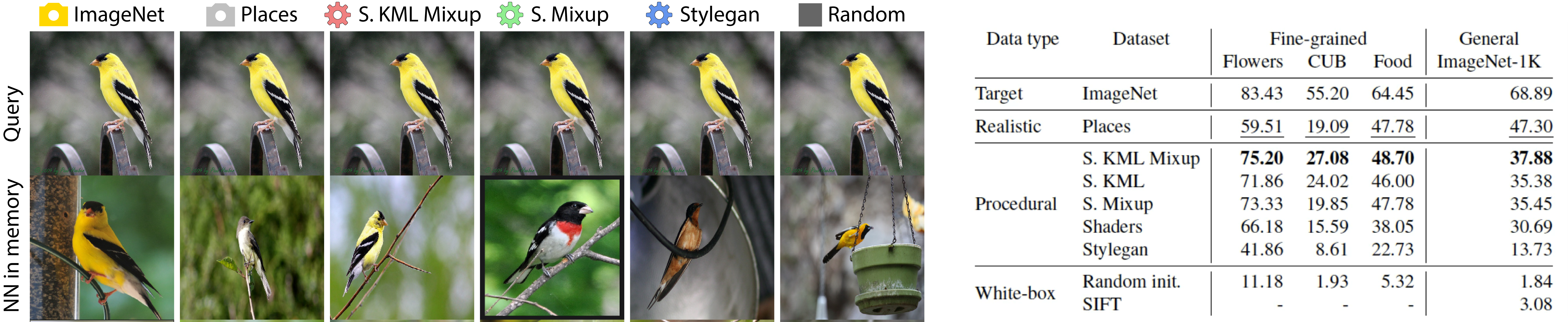Classification accuracy comparison