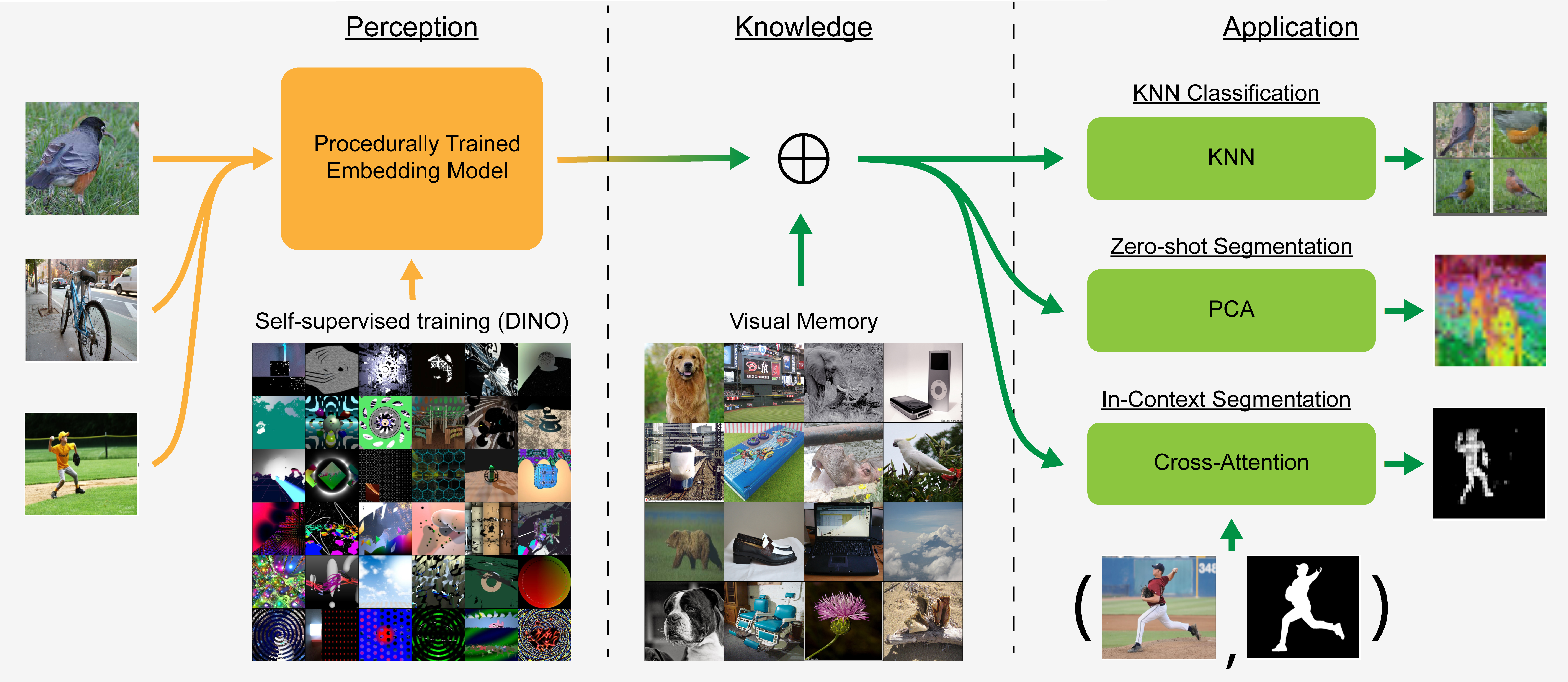 Diagram of our method.