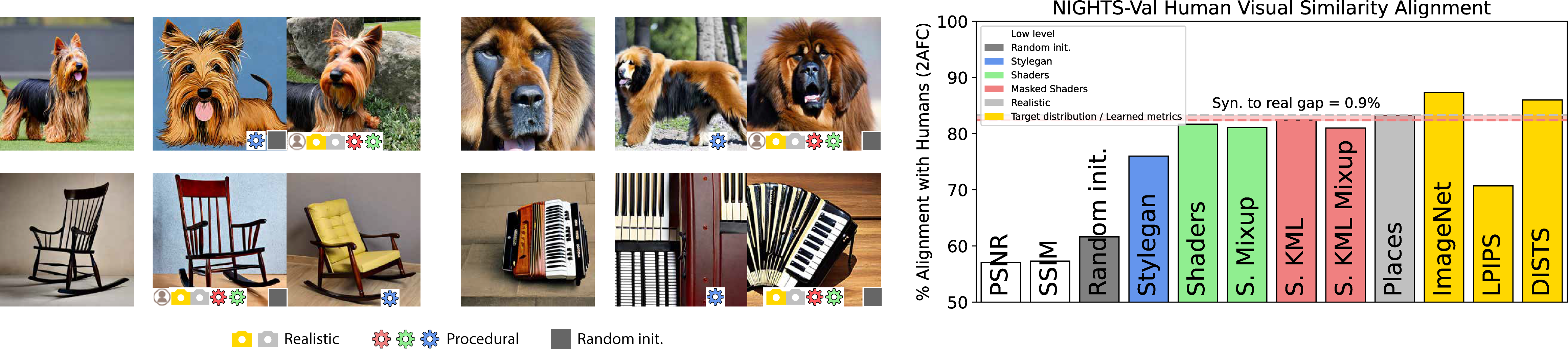 Performance on NIGHTS benchmark