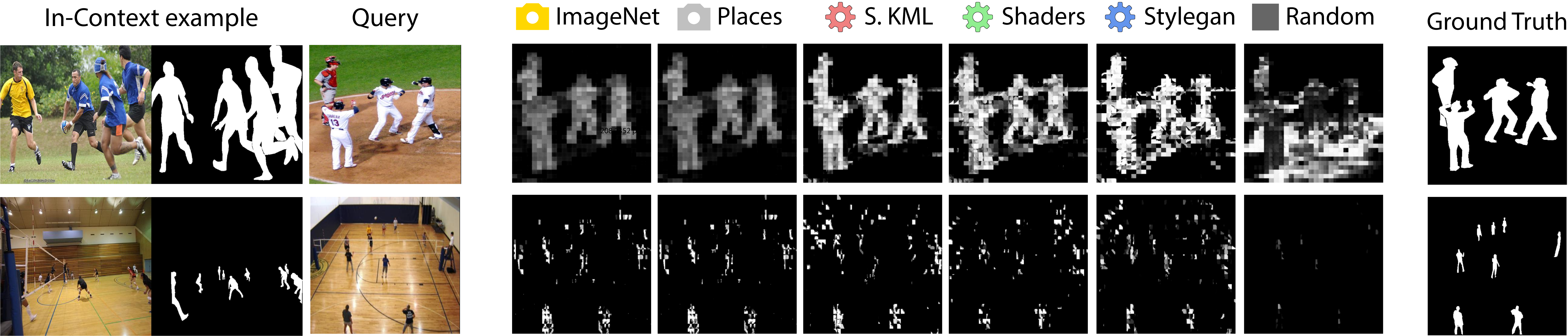 In-context segmentation results