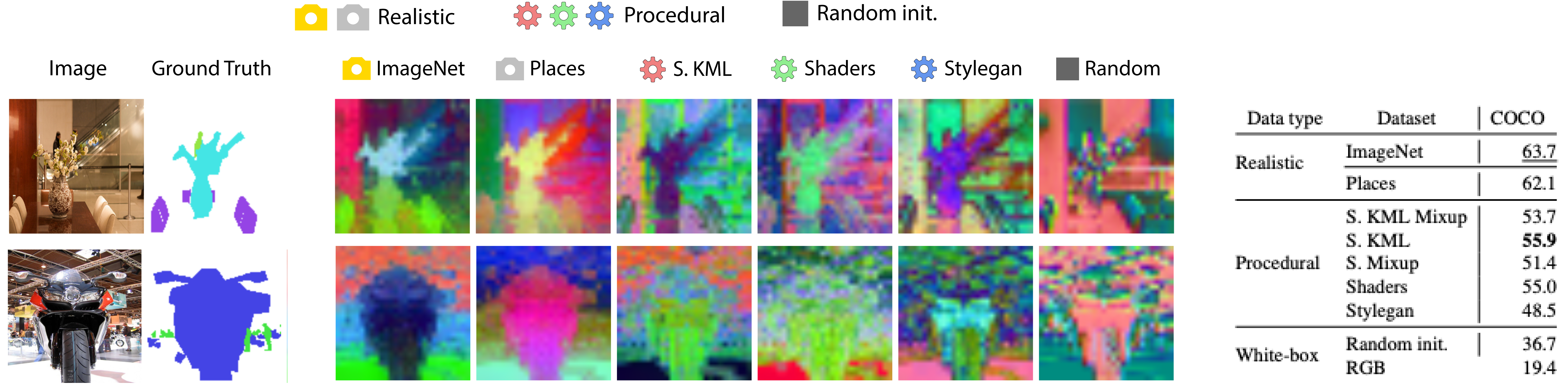 Segmentation results